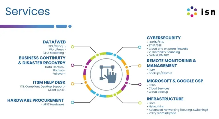 ISN Managed Services